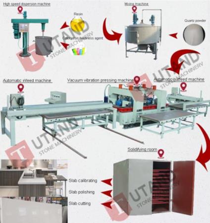 artificial stone manufacturing process and production line design