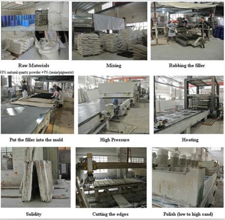 artificial quartz slab production line process