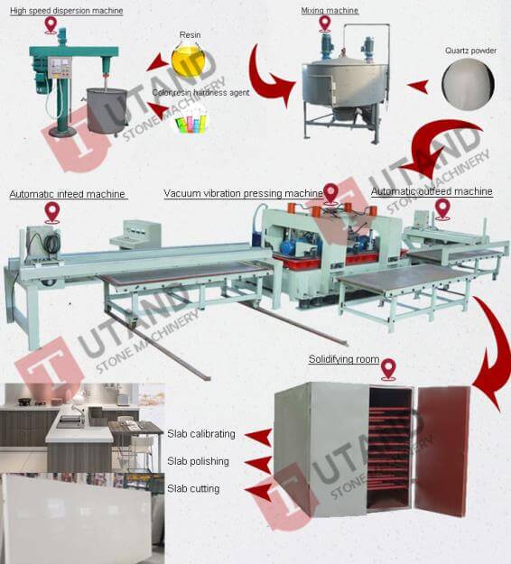 artificial stone production line